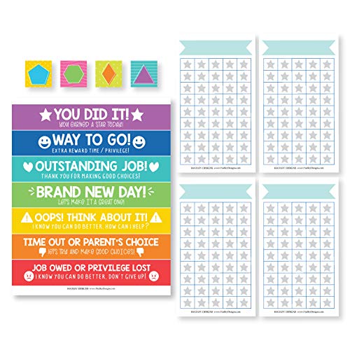 Magnetic Behavior Chart Bundle