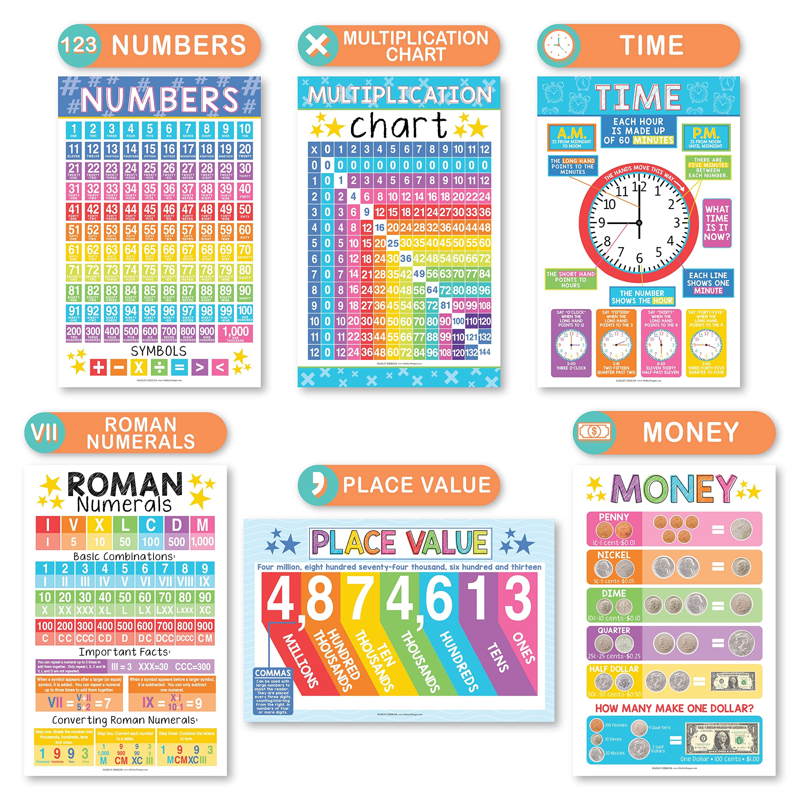 12 Laminated Educational Math Posters | Hadley Designs