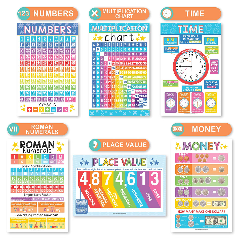 12 Laminated Educational Math Posters | Hadley Designs