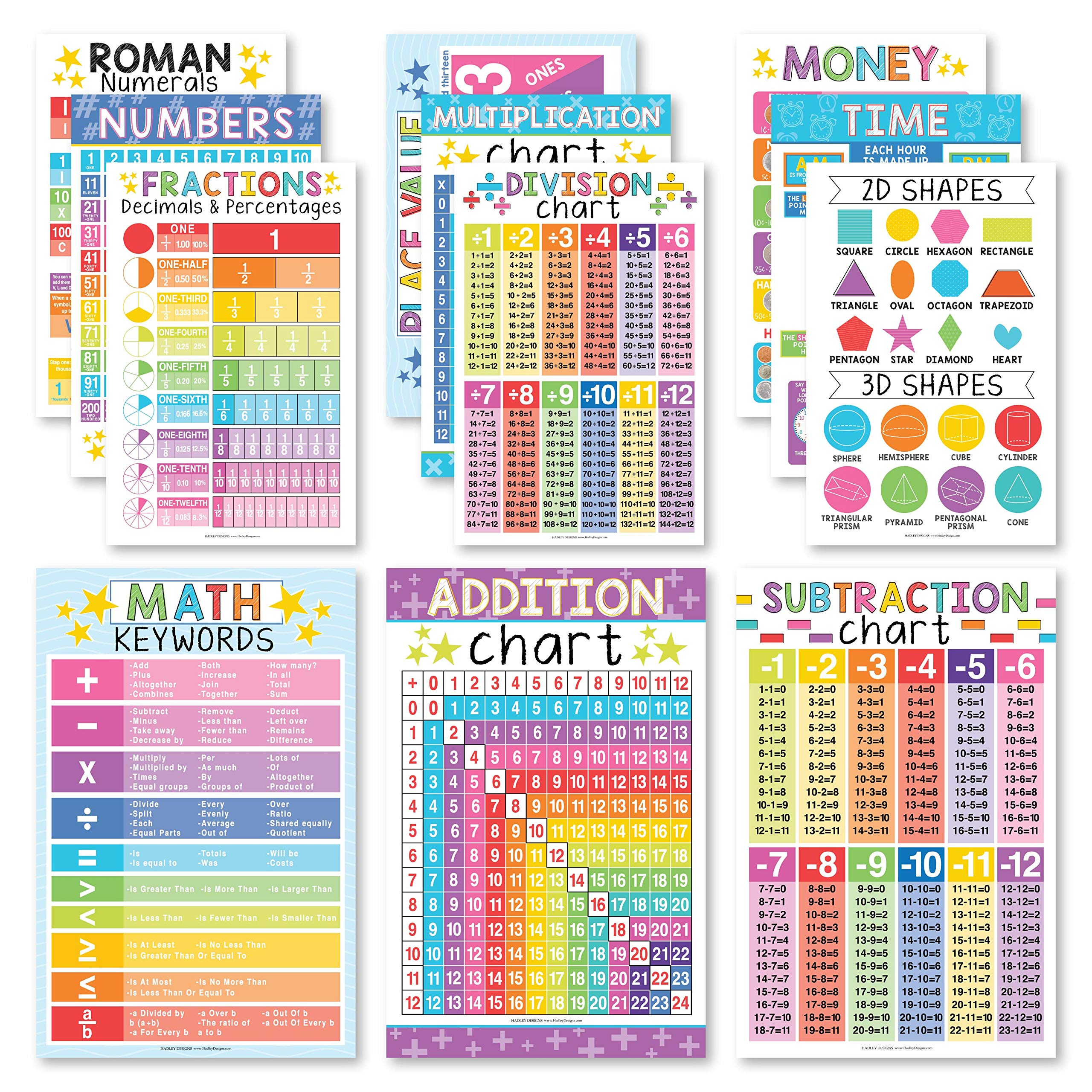 12 Laminated Educational Math Posters | Hadley Designs